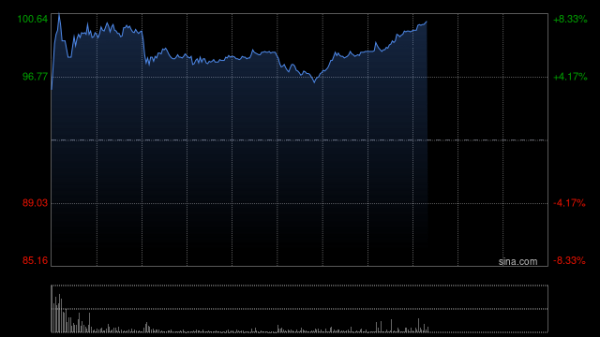金港赢配资 里昂：升康方生物目标价至112.6港元 维持“跑赢大市”评级