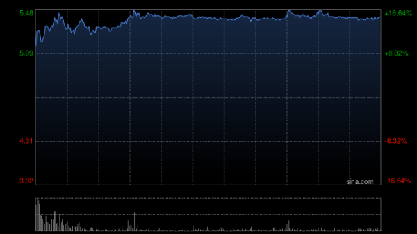 杜德配资 金风科技拟斥资3亿至5亿元回购A股股份
