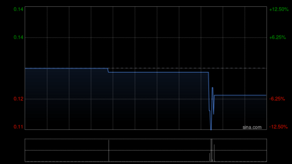 恒财网配资 大中华控股委任余安妮为公司秘书