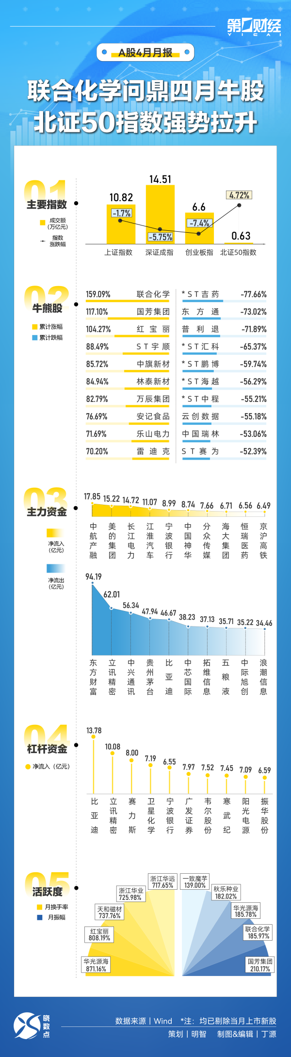 财盛配资 极氪科技集团4月销量同比增长18.7%