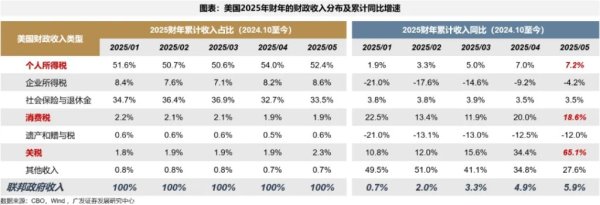 科云汇 美债上限危机，“雷声大、雨点小” ？