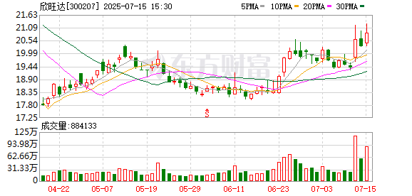 天盈配 欣旺达：计划2026年推出第一代全固态电池产品