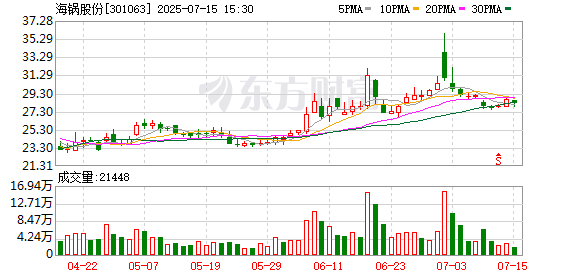 正好配资 张家港这家风电企业年内股价接近翻倍，董高监集体减持