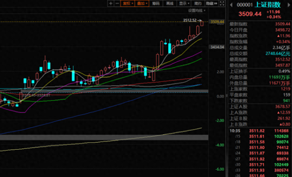 广盛网 3500点是起点还是终点, 如何抓住结构性牛市
