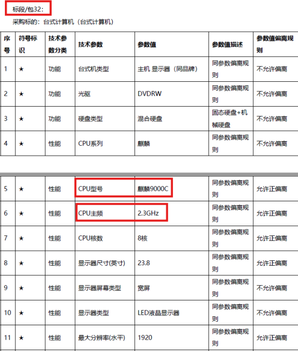 景逸策略 信创大单有猫腻，麒麟9000C降频不降价？